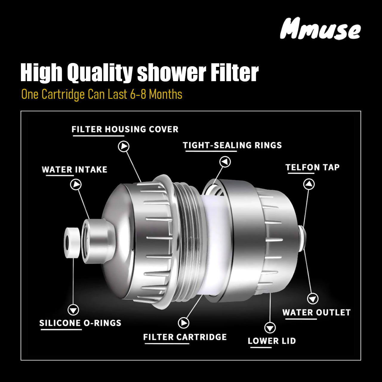 Shower and Tap Filter