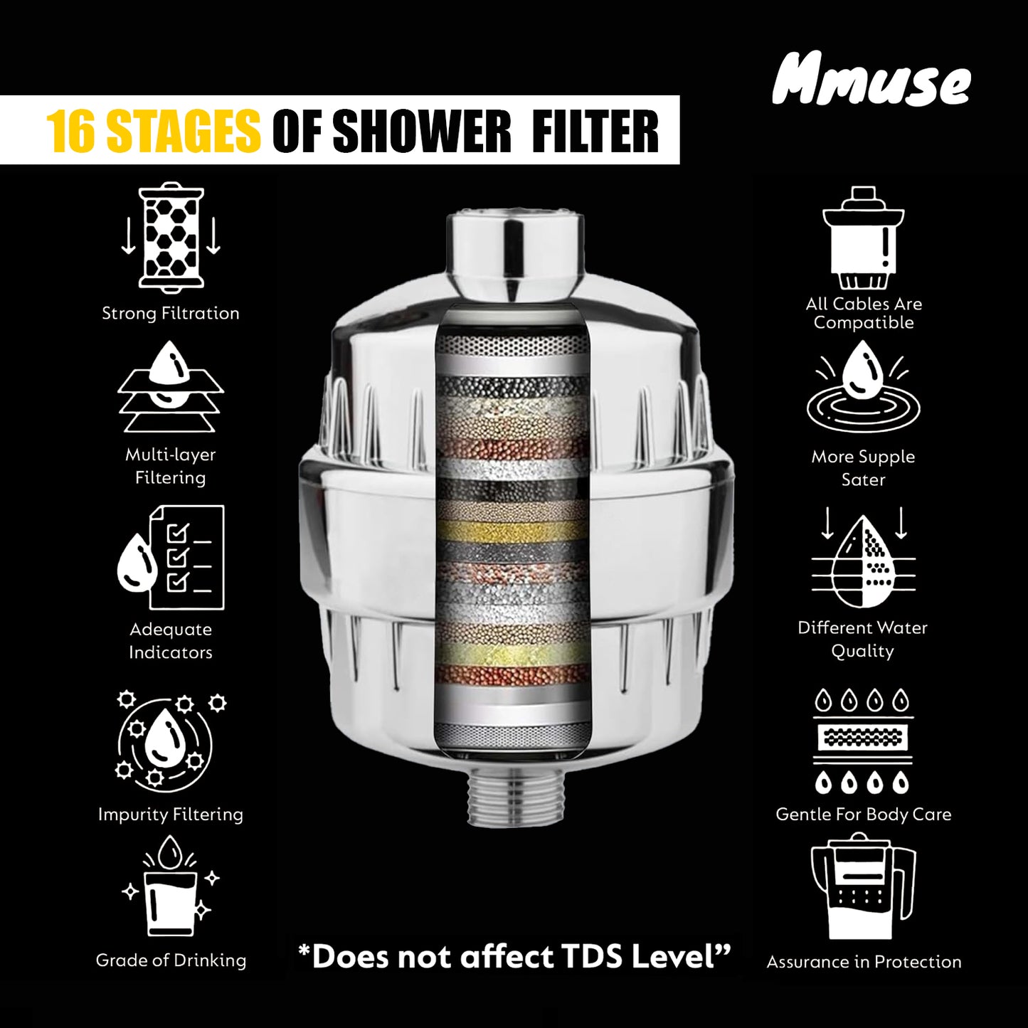 Shower and Tap Filter
